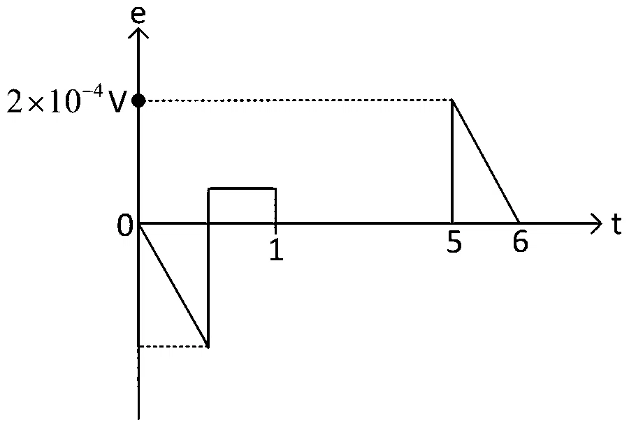 KCET 2023 Physics - Electromagnetic Induction Question 21 English Option 3