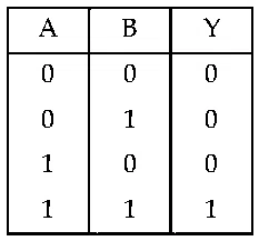JEE Main 2021 (Online) 27th July Evening Shift Physics - Semiconductor Question 131 English Option 3