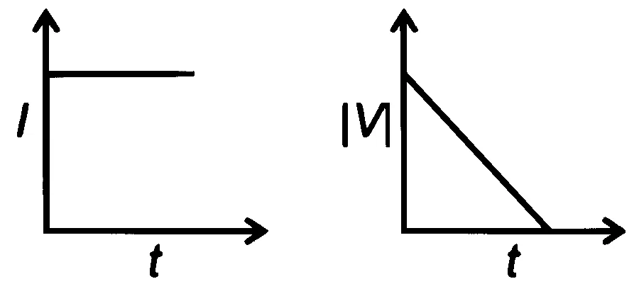 RE-NEET 2026 Physics - Dual Nature of Radiation and Matter Question 1 English Option 4