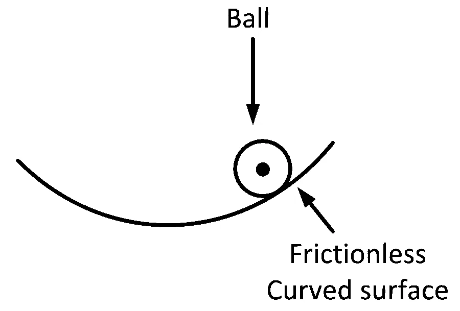 MHT CET 2025 22nd April Evening Shift Physics - Simple Harmonic Motion Question 63 English