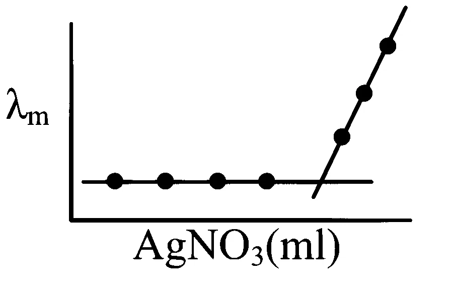 WB JEE 2026 Chemistry - Electrochemistry Question 1 Bengali Option 4