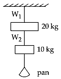 JEE Main 2021 (Online) 27th August Evening Shift Physics - Properties of Matter Question 206 English
