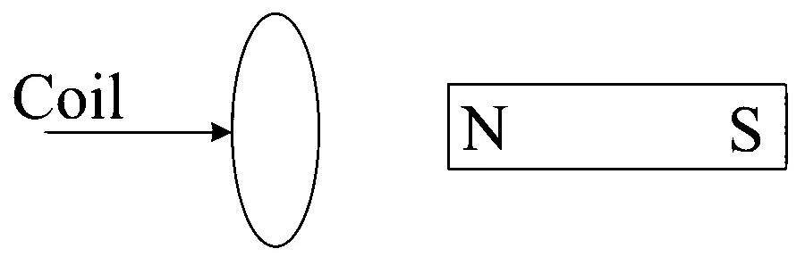 MHT CET 2024 2nd May Evening Shift Physics - Electromagnetic Induction Question 111 English