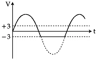 JEE Main 2021 (Online) 31st August Morning Shift Physics - Semiconductor Question 121 English Option 3