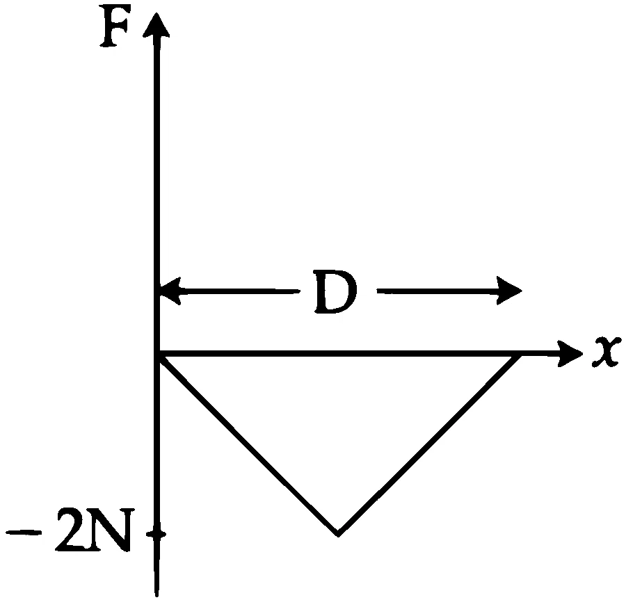 JEE Main 2021 (Online) 1st September Evening Shift Physics - Laws of Motion Question 86 English Option 2