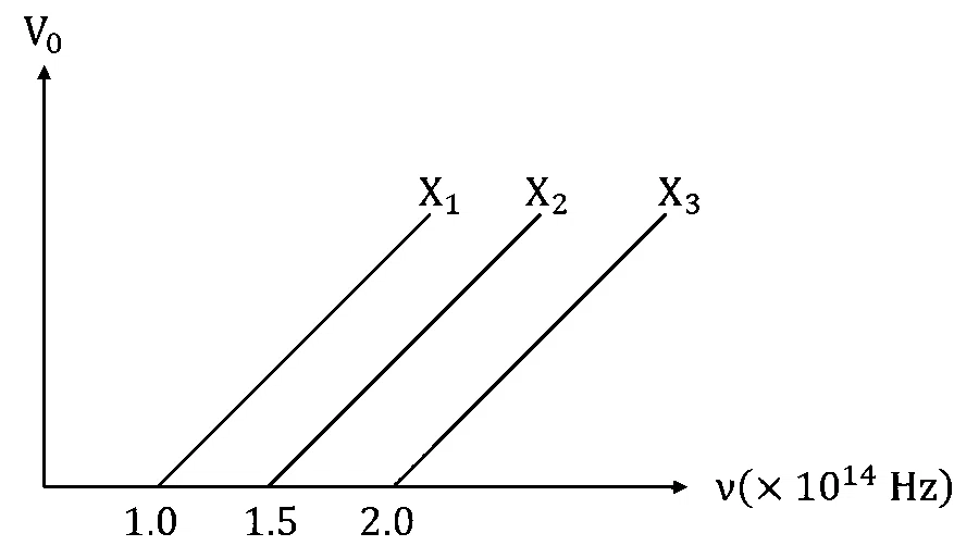 JEE Main 2026 (Online) 4th April Morning Shift Physics - Dual Nature of Radiation Question 4 English