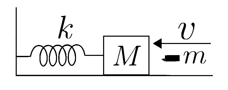 IAT (IISER) 2025 Physics - Work, Energy and Power Question 1 English