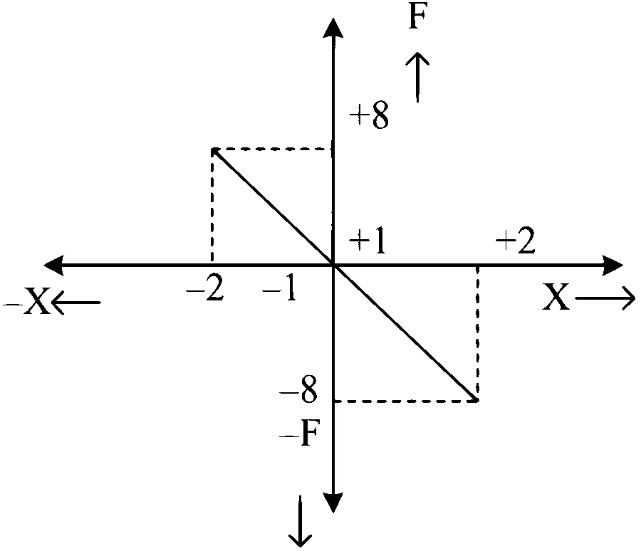 MHT CET 2023 13th May Morning Shift Physics - Simple Harmonic Motion Question 161 English