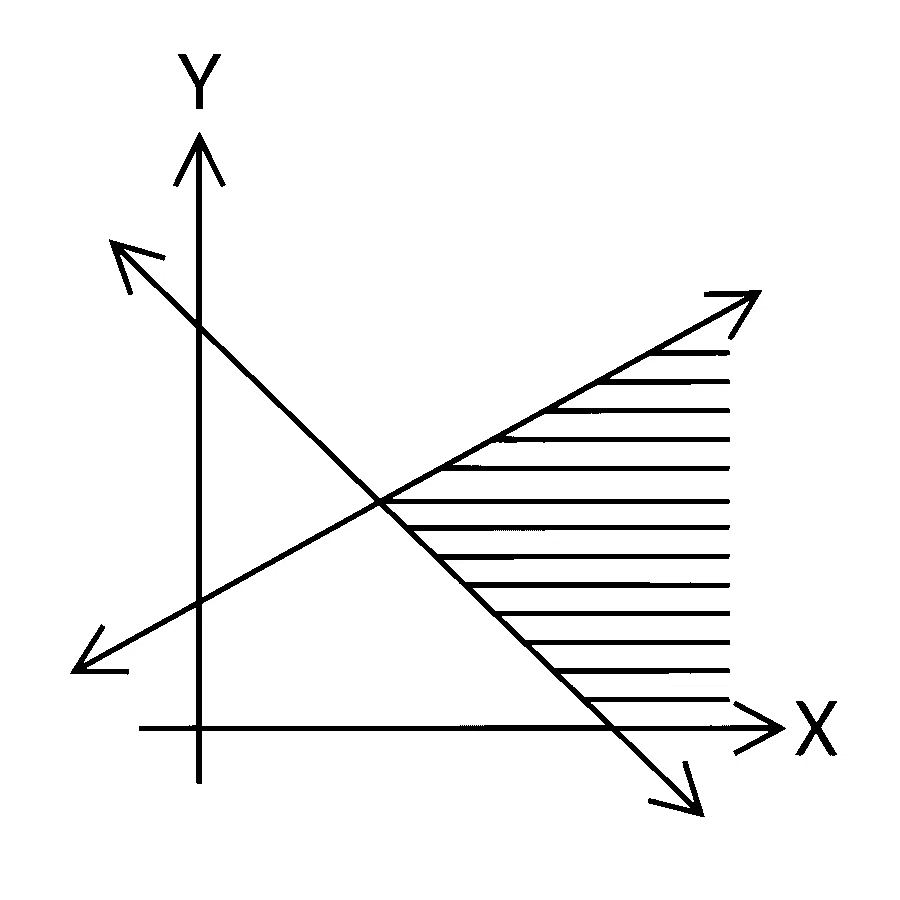 MHT CET 2026 17th April Morning Shift Mathematics - Linear Programming Question 9 English Option 4