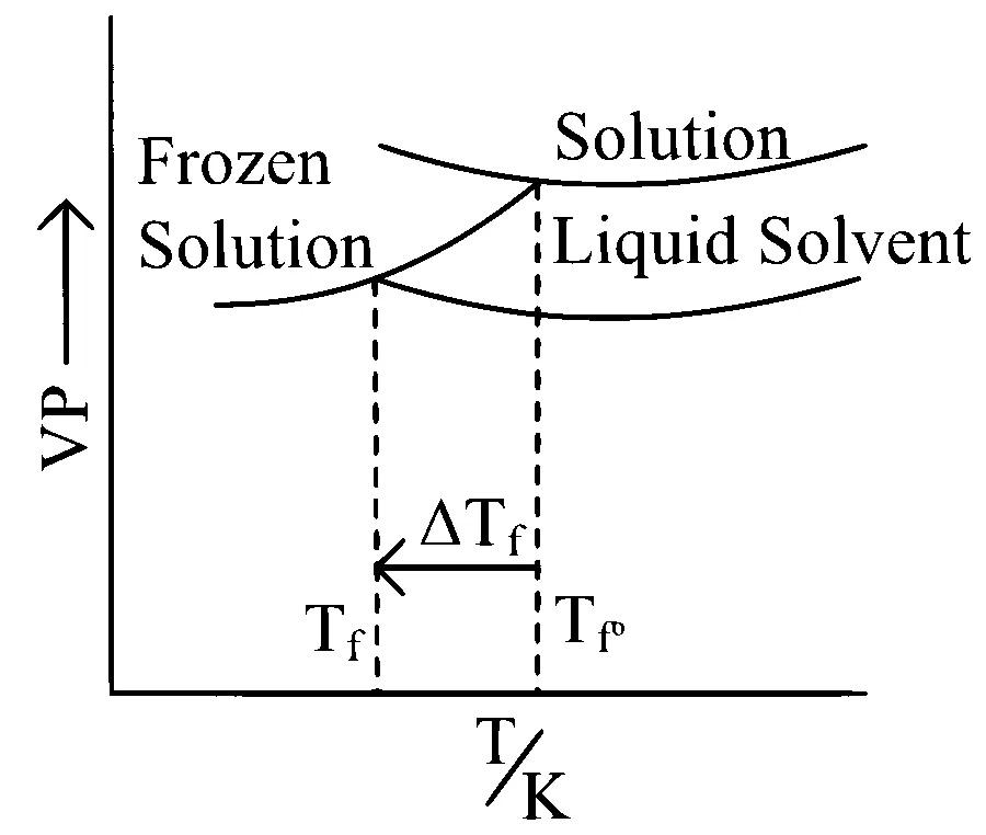 JEE Main 2025 (Online) 24th January Morning Shift Chemistry - Solutions Question 38 English Option 2