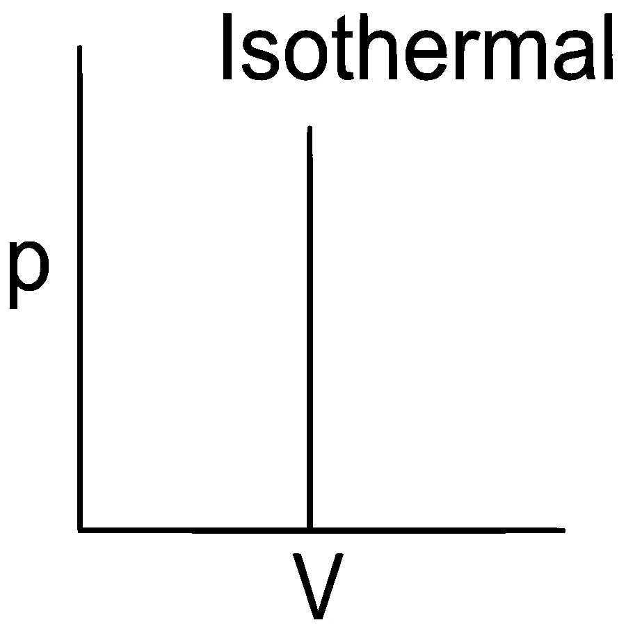 NEET 2022 Phase 1 Chemistry - Thermodynamics Question 19 English Option 3