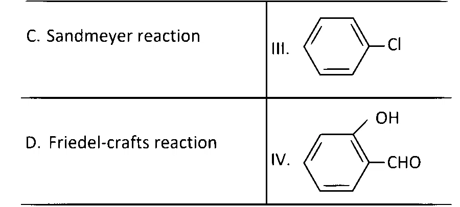 AP EAPCET 2025 - 22nd May Evening Shift Chemistry - Aldehyde and Ketone Question 12 English 2