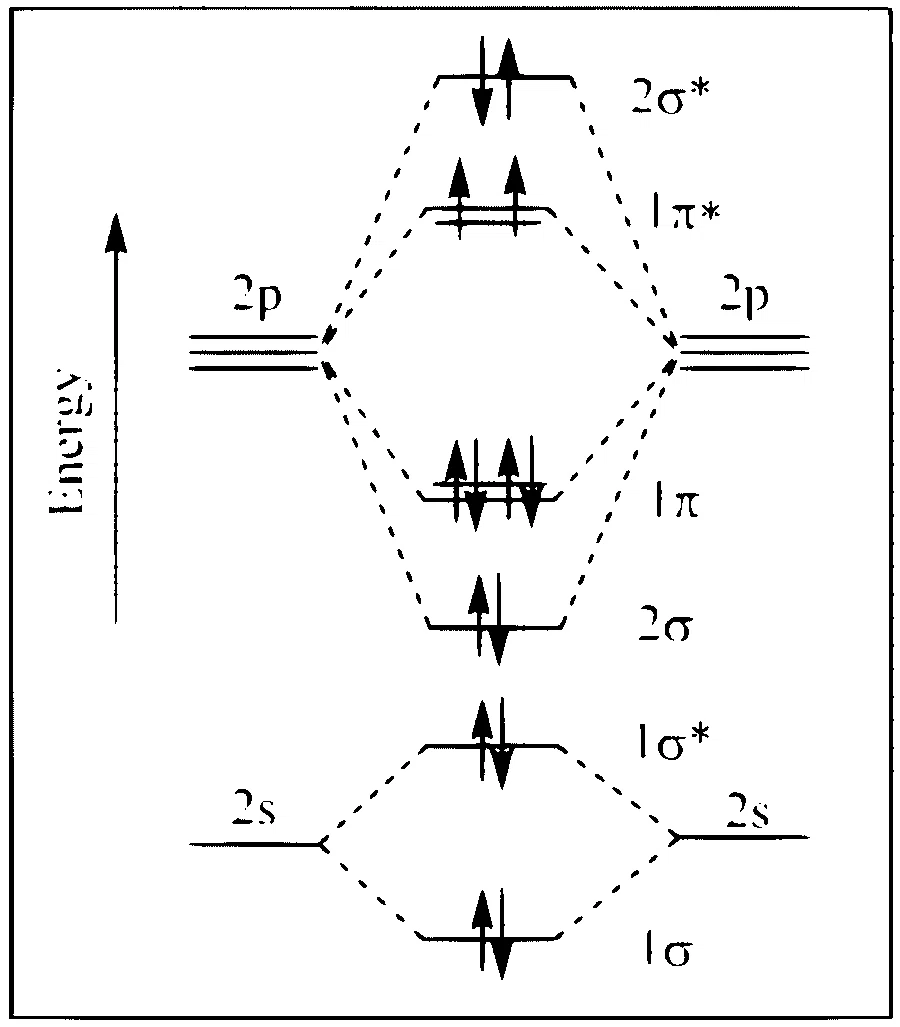 JEE Advanced 2023 Paper 2 Online Chemistry - Chemical Bonding & Molecular Structure Question 10 English Option 4