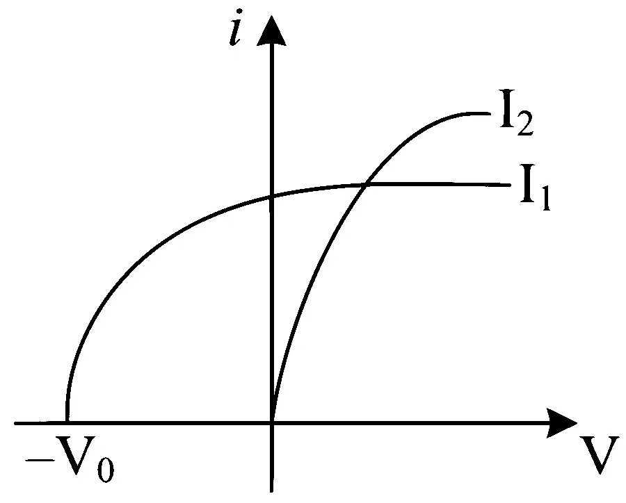 JEE Main 2024 (Online) 4th April Morning Shift Physics - Dual Nature of Radiation Question 47 English Option 1