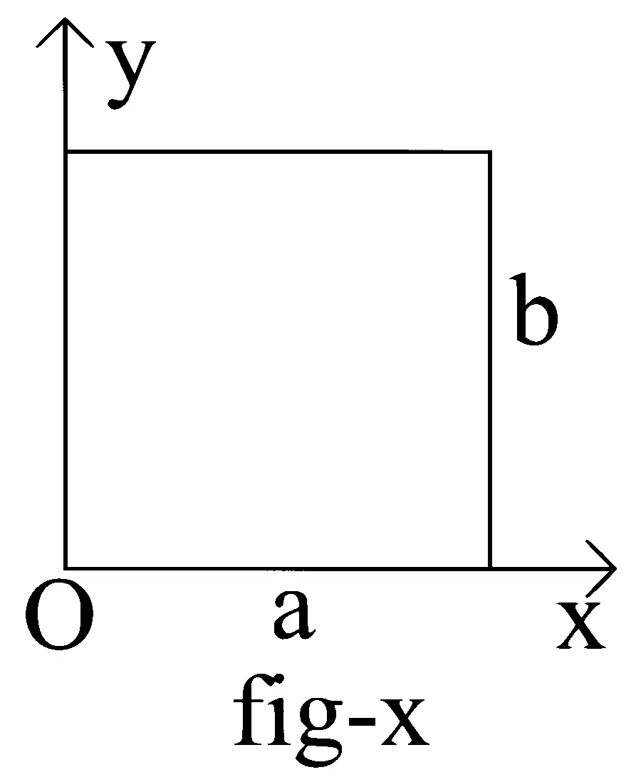 JEE Main 2025 (Online) 28th January Morning Shift Physics - Center of Mass and Collision Question 11 English