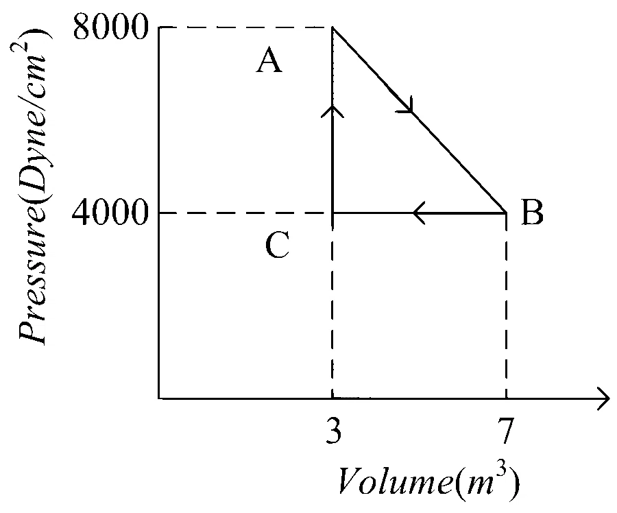 JEE Main 2024 (Online) 29th January Morning Shift Physics - Heat and Thermodynamics Question 117 English