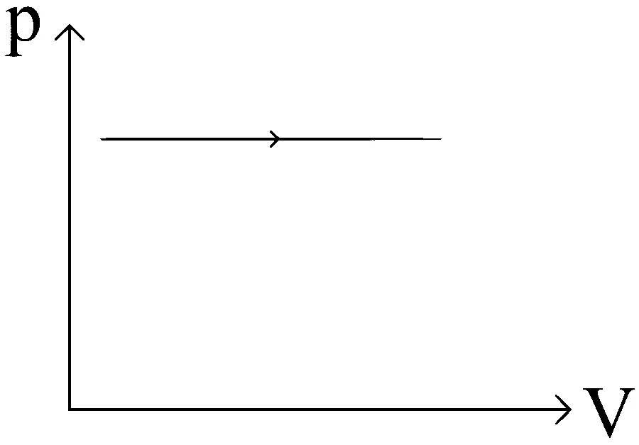 VITEEE 2024 Physics - Heat and Thermodynamics Question 6 English Option 1