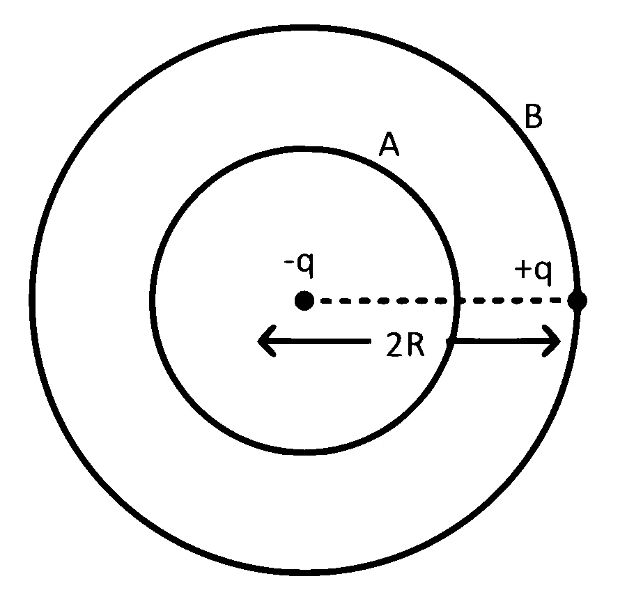 KCET 2025 Physics - Electrostatics Question 6 English
