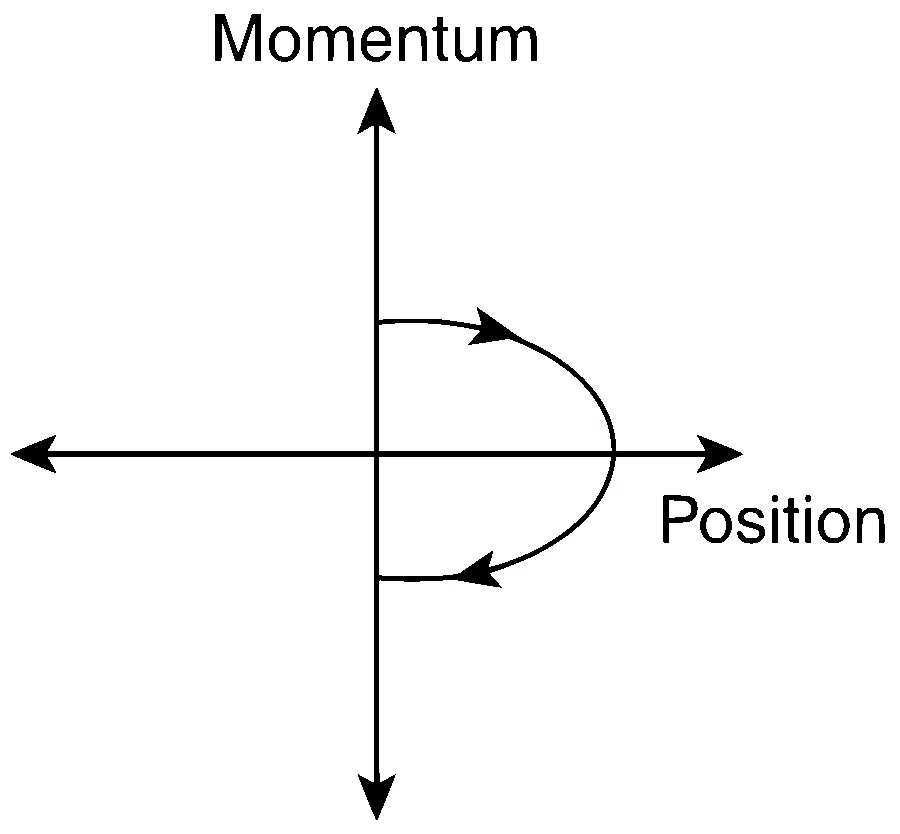 IIT-JEE 2011 Paper 1 Offline Physics - Simple Harmonic Motion Question 20 English Option 4