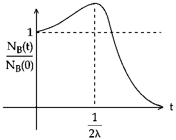 JEE Main 2021 (Online) 26th August Evening Shift Physics - Atoms and Nuclei Question 170 English Option 3