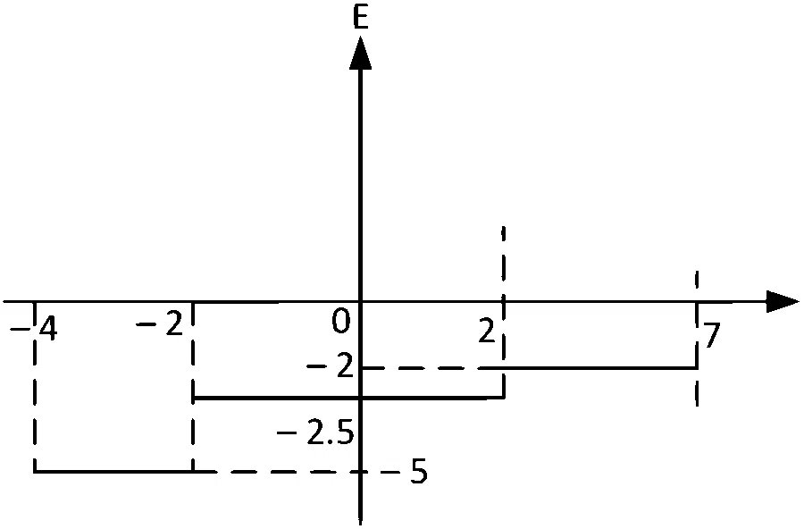 WB JEE 2022 Physics - Electrostatics Question 14 Bengali Option 4
