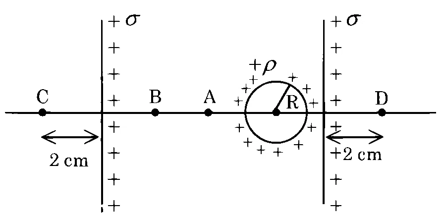 JEE Main 2025 (Online) 4th April Morning Shift Physics - Electrostatics Question 28 English