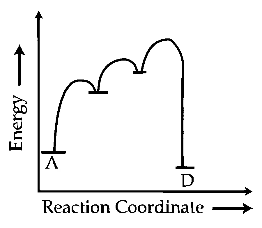 JEE Main 2025 (Online) 2nd April Evening Shift Chemistry - Chemical Kinetics and Nuclear Chemistry Question 38 English Option 3