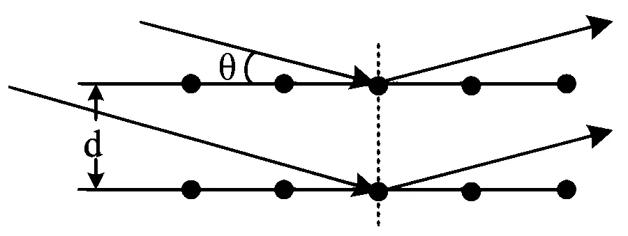 WB JEE 2023 Physics - Wave Optics Question 8 Bengali