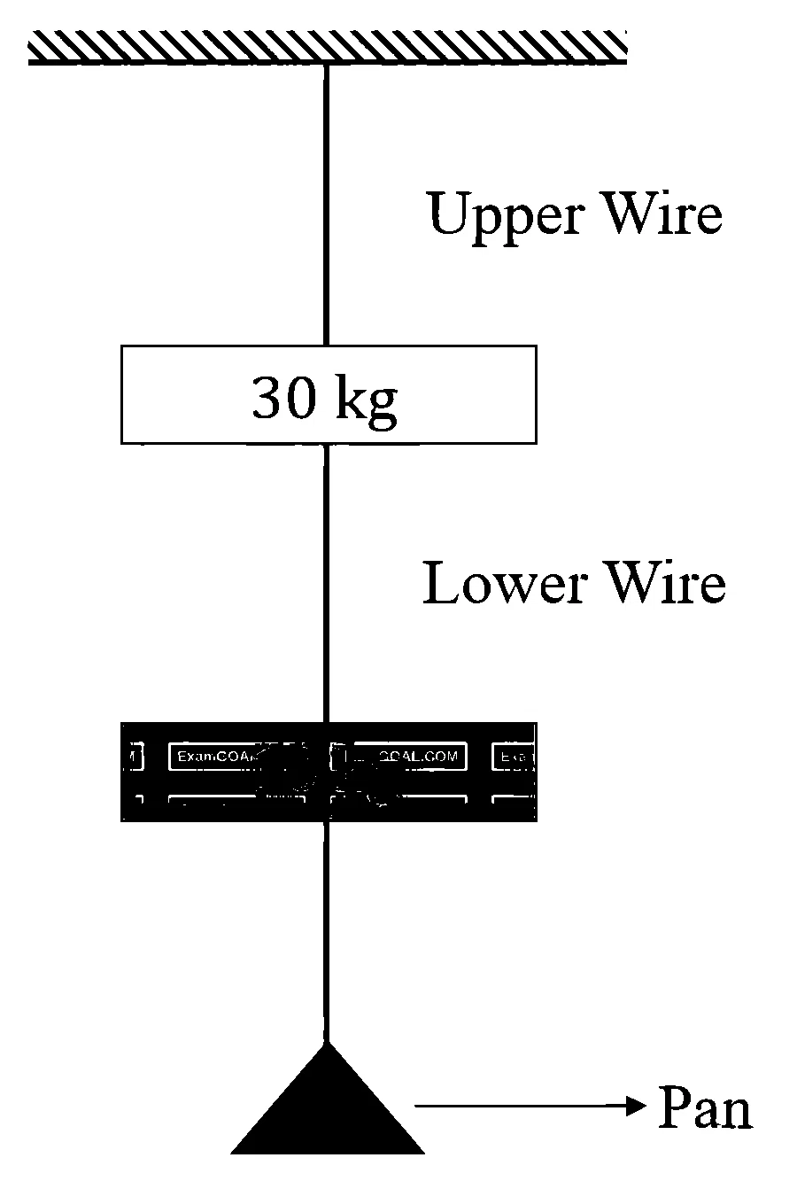 JEE Main 2026 (Online) 5th April Morning Shift Physics - Properties of Matter Question 13 English