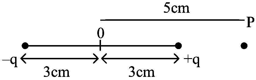 NEET 2023 Physics - Electrostatics Question 16 English