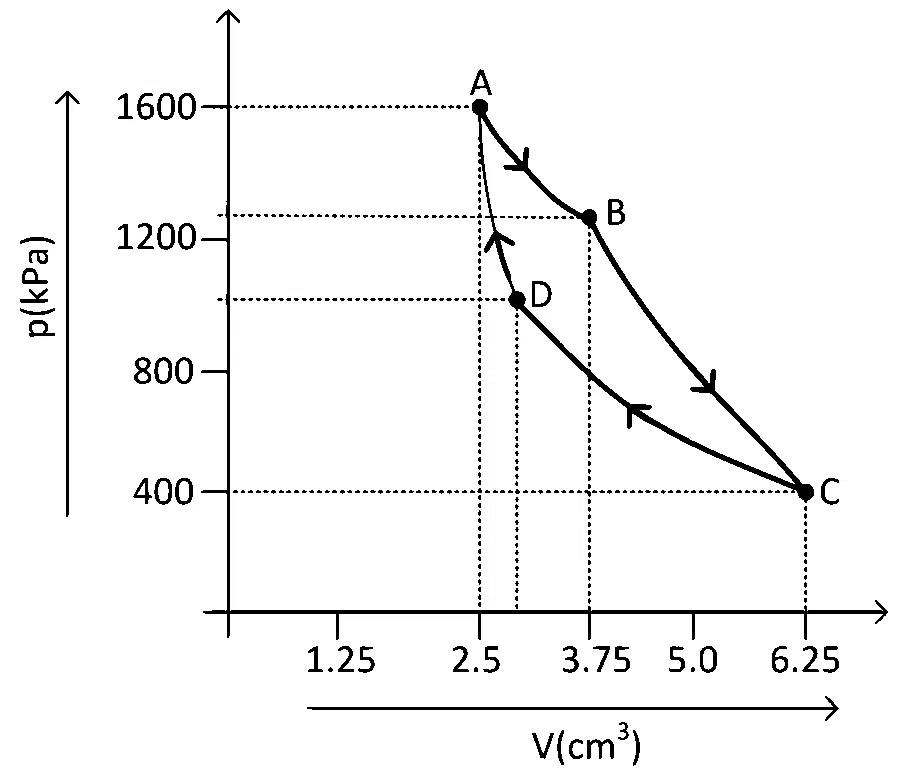 KCET 2023 Physics - Heat and Thermodynamics Question 25 English