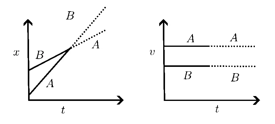 IAT (IISER) 2025 Physics - Center of Mass and Collision Question 1 English Option 2