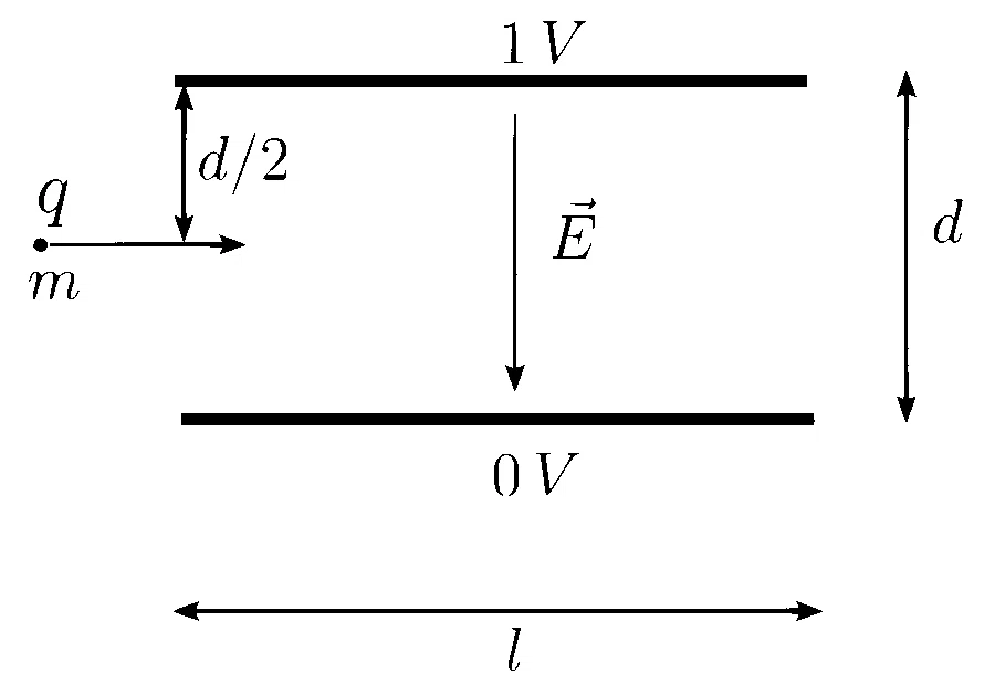 IAT (IISER) 2025 Physics - Electrostatics Question 3 English