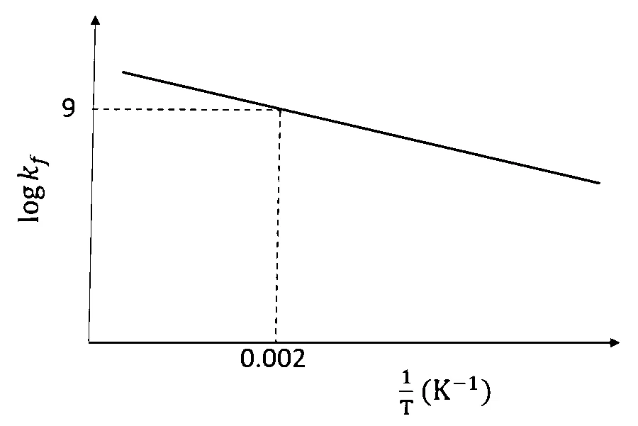 JEE Advanced 2023 Paper 1 Online Chemistry - Chemical Equilibrium Question 3 English