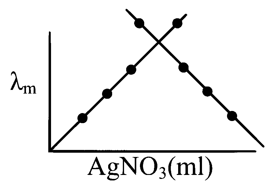 WB JEE 2026 Chemistry - Electrochemistry Question 1 Bengali Option 3