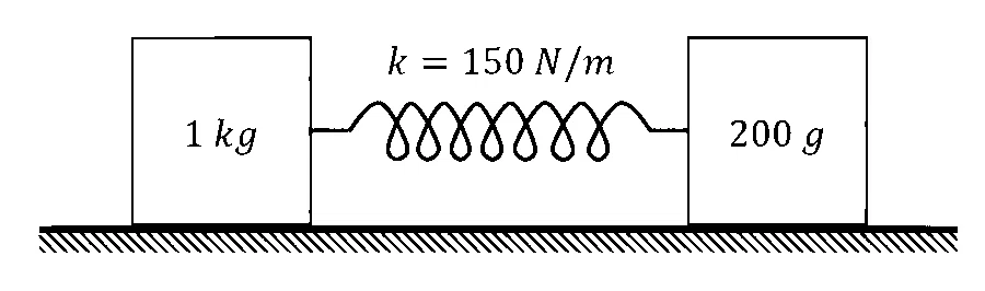 JEE Main 2026 (Online) 28th January Evening Shift Physics - Simple Harmonic Motion Question 13 English