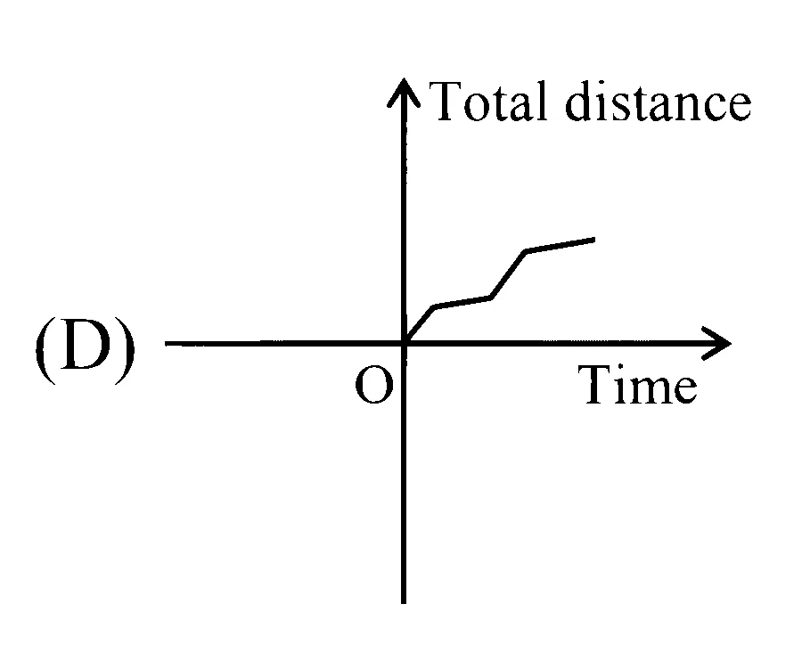 JEE Main 2025 (Online) 3rd April Morning Shift Physics - Motion in a Straight Line Question 11 English 4