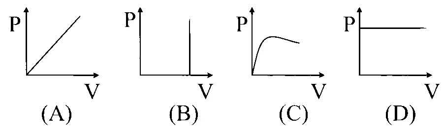 MHT CET 2024 10th May Morning Shift Physics - Heat and Thermodynamics Question 225 English