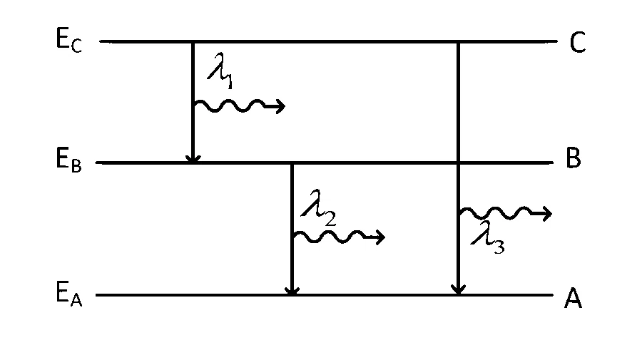 AP EAPCET 2024 - 23th May Morning Shift Physics - Atoms and Nuclei Question 24 English