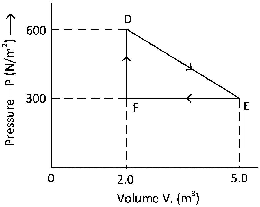 JEE Main 2022 (Online) 29th July Evening Shift Physics - Heat and Thermodynamics Question 186 Bengali