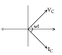 JEE Main 2021 (Online) 22th July Evening Shift Physics - Alternating Current Question 120 English Option 1