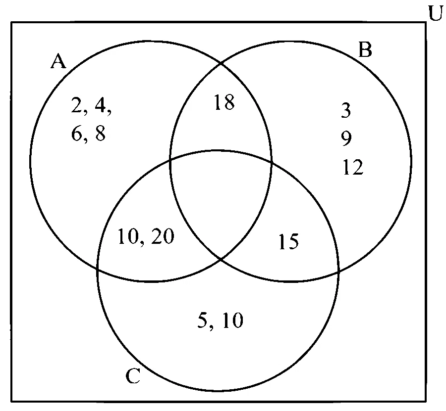 COMEDK 2024 Morning Shift Mathematics - Sets and Relations Question 24 English Option 4