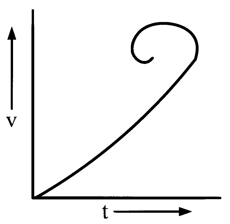 WB JEE 2026 Physics - Motion Question 2 Bengali Option 2