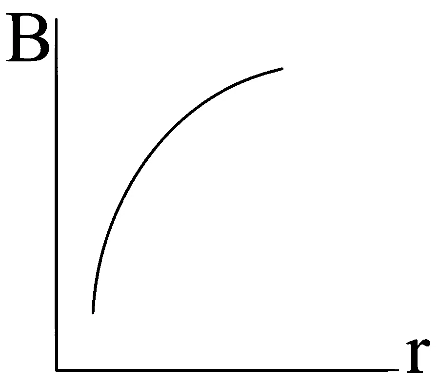 VITEEE 2024 Physics - Moving Charges and Magnetism Question 2 English Option 2