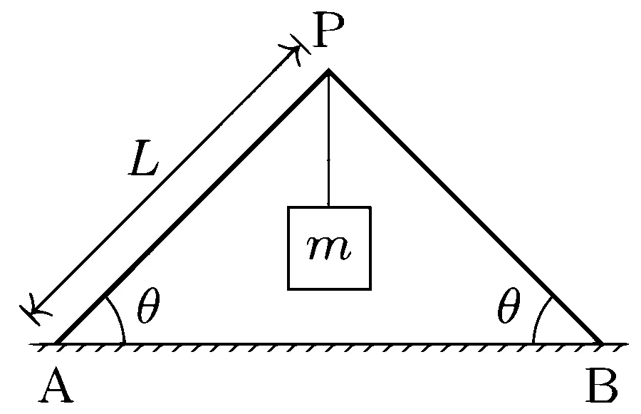IIT-JEE 2005 Mains Physics - Rotational Motion Question 17 English