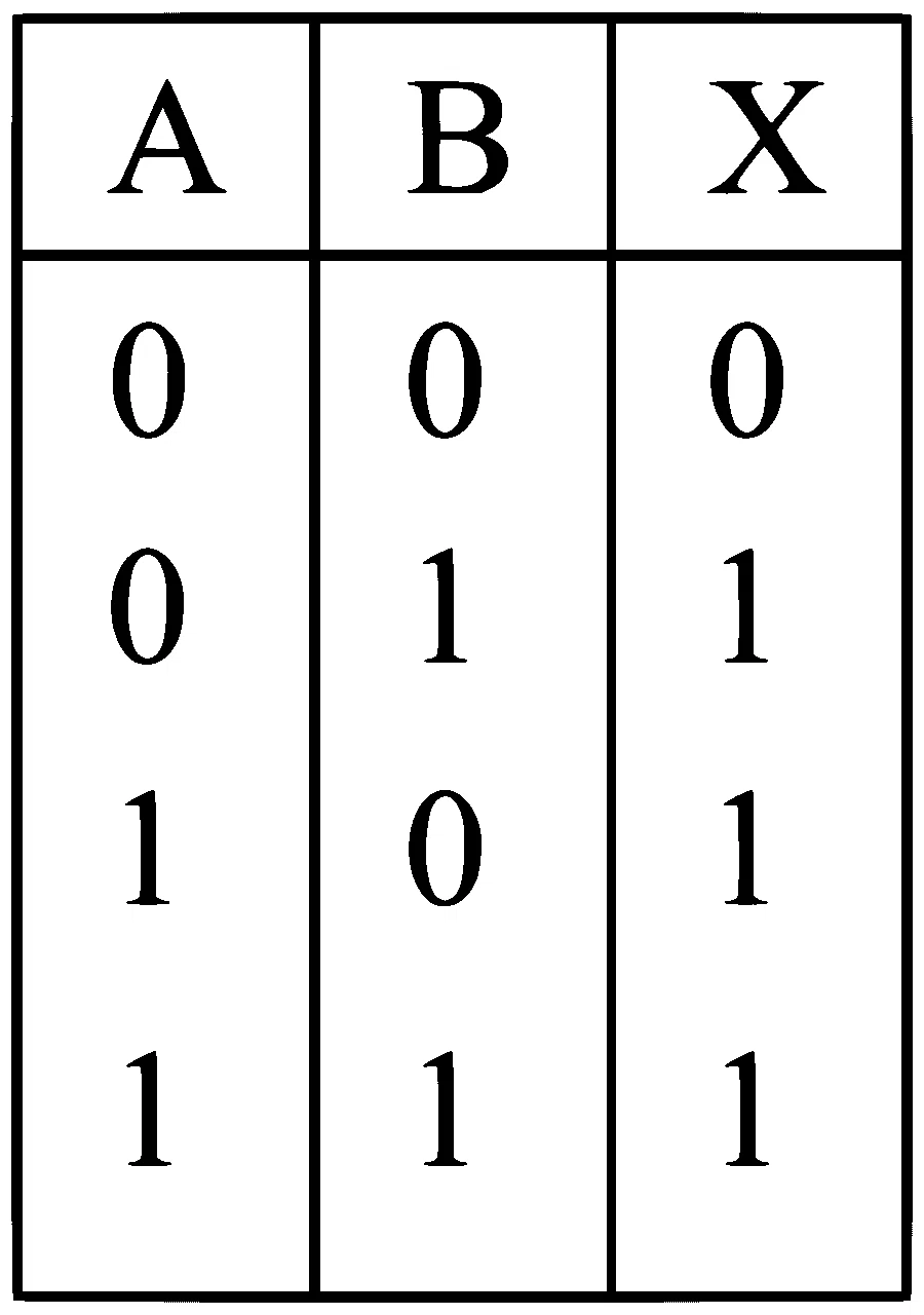 JEE Main 2023 (Online) 29th January Evening Shift Physics - Semiconductor Question 81 English Option 1