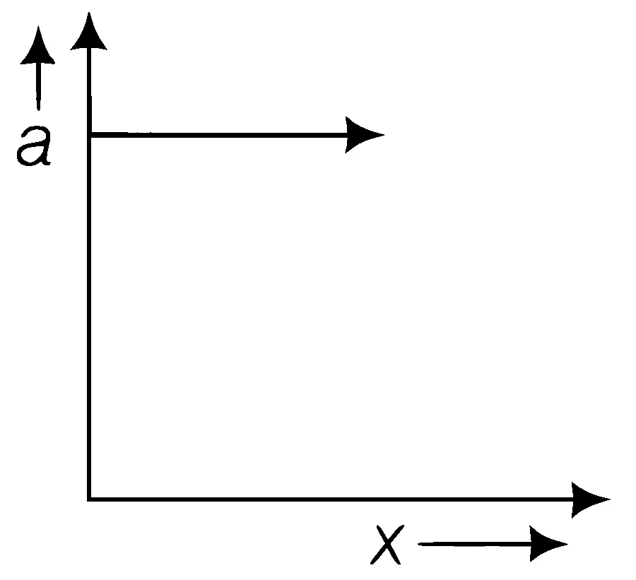AIIMS 2017 Physics - Motion in a Straight Line Question 1 English Option 1