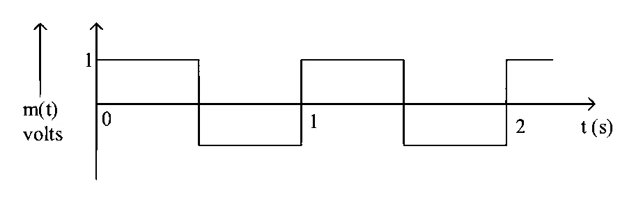 JEE Main 2023 (Online) 24th January Morning Shift Physics - Communication Systems Question 13 English