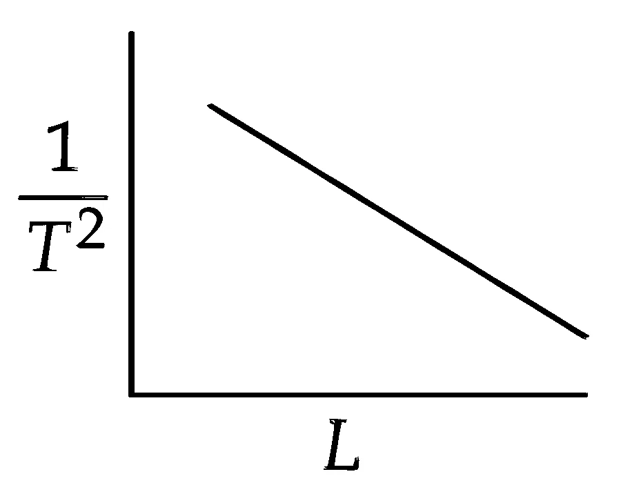 JEE Main 2026 (Online) 22nd January Evening Shift Physics - Simple Harmonic Motion Question 11 English Option 4