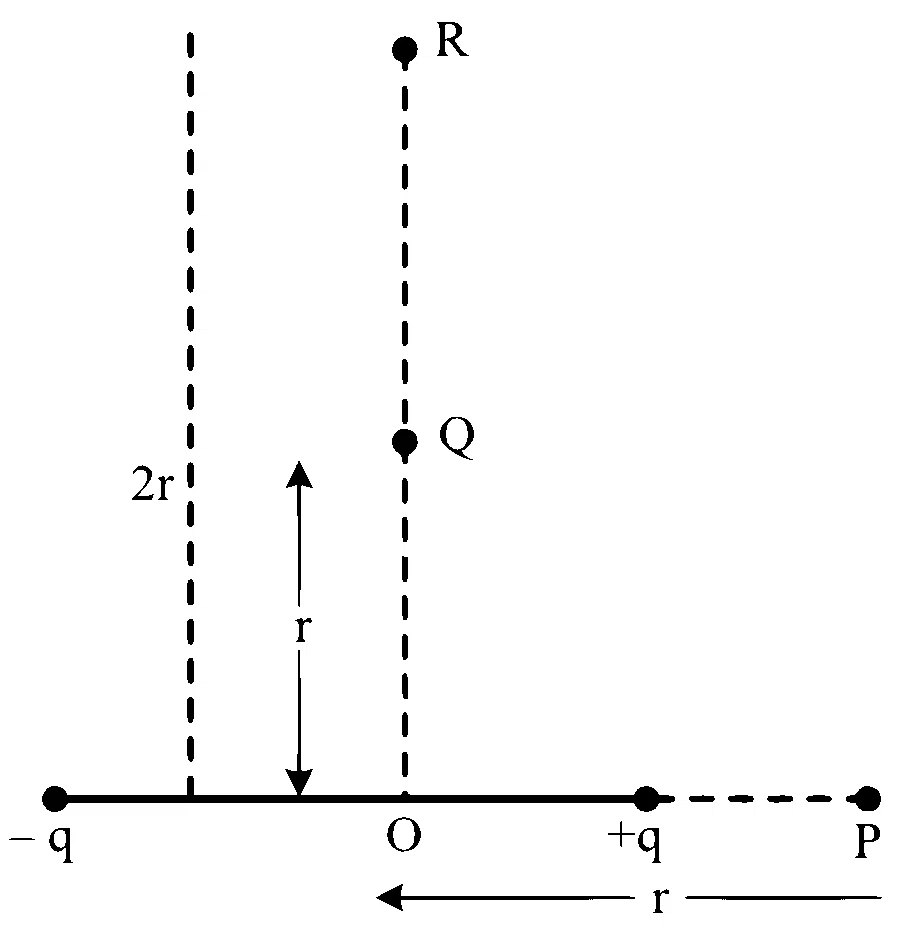 JEE Main 2024 (Online) 5th April Evening Shift Physics - Electrostatics Question 67 English